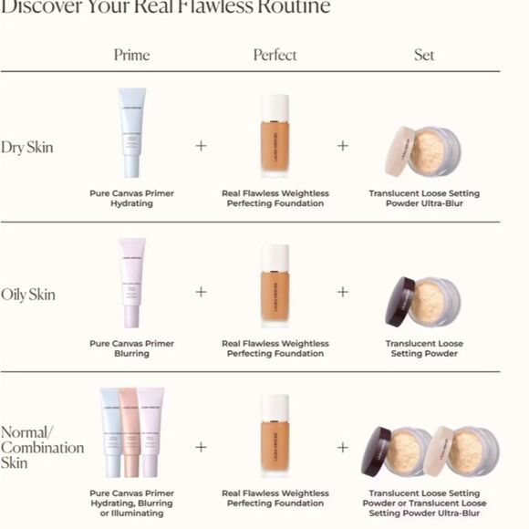 NIB- Laura Mercier Real Flawless Weightless Perfecting Waterproof Foundation- - Picture 9 of 11